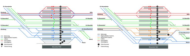 Bauprojekt RheinRuhrExpress BauInfoPortal der