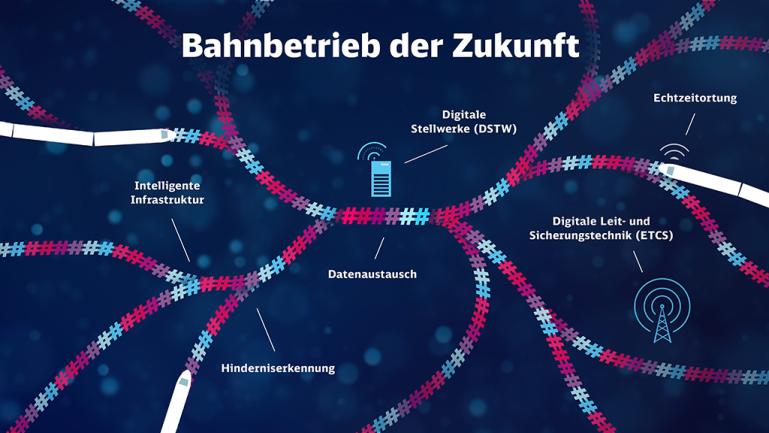 Bauprojekt Koblenz Trier DSTW BauInfoPortal der