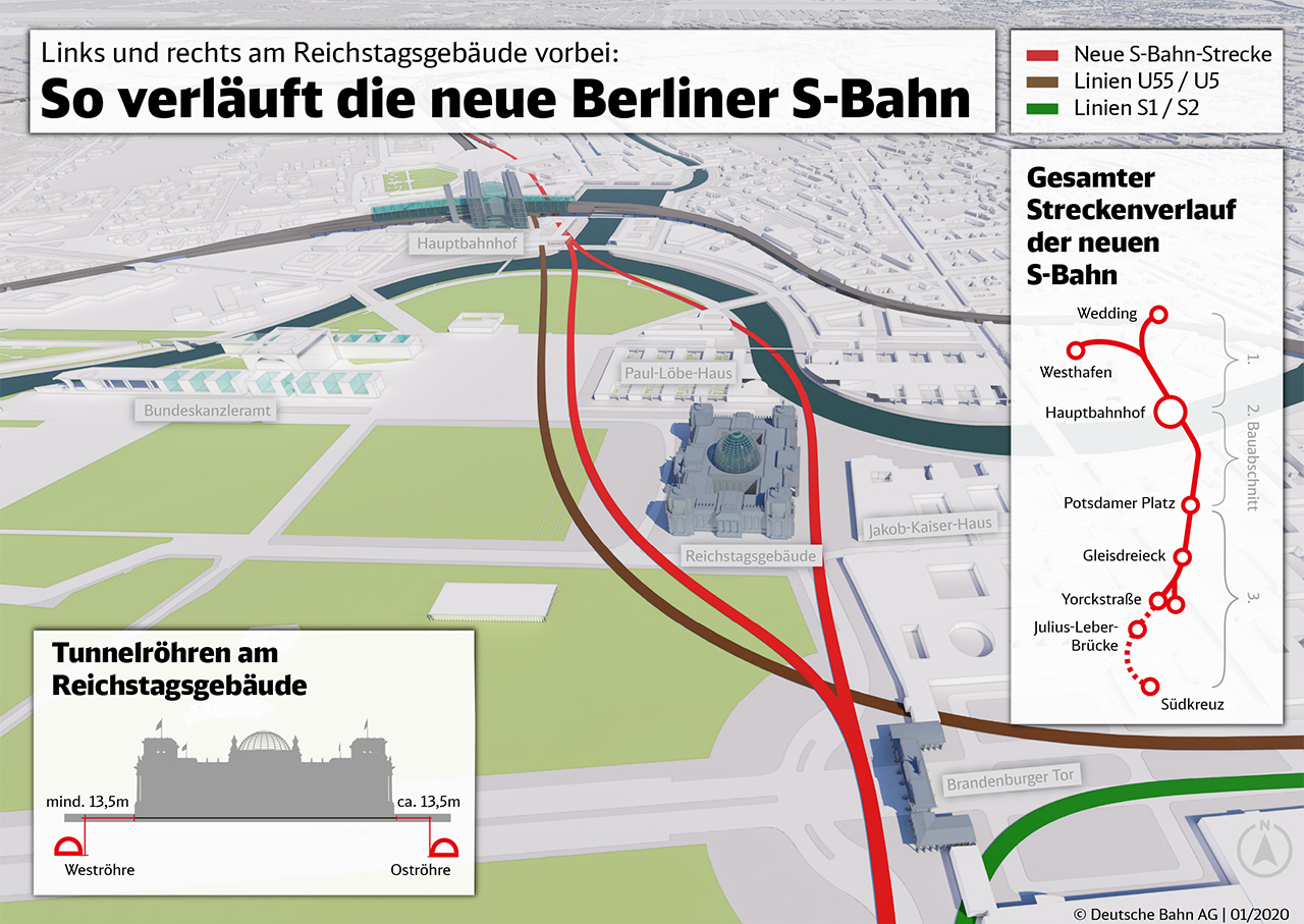 Bauprojekt SBahn Berlin S 21 BauInfoPortal der